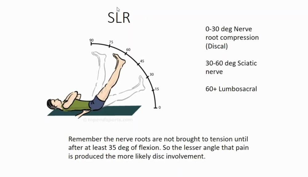 
                  
                    3 Course Scoliosis and Massage, Posture and Biomechanics, Initial Physical Assessment
                  
                